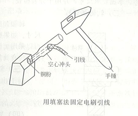 发电机电刷的研磨及更换技巧