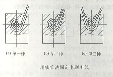 发电机电刷的研磨及更换技巧